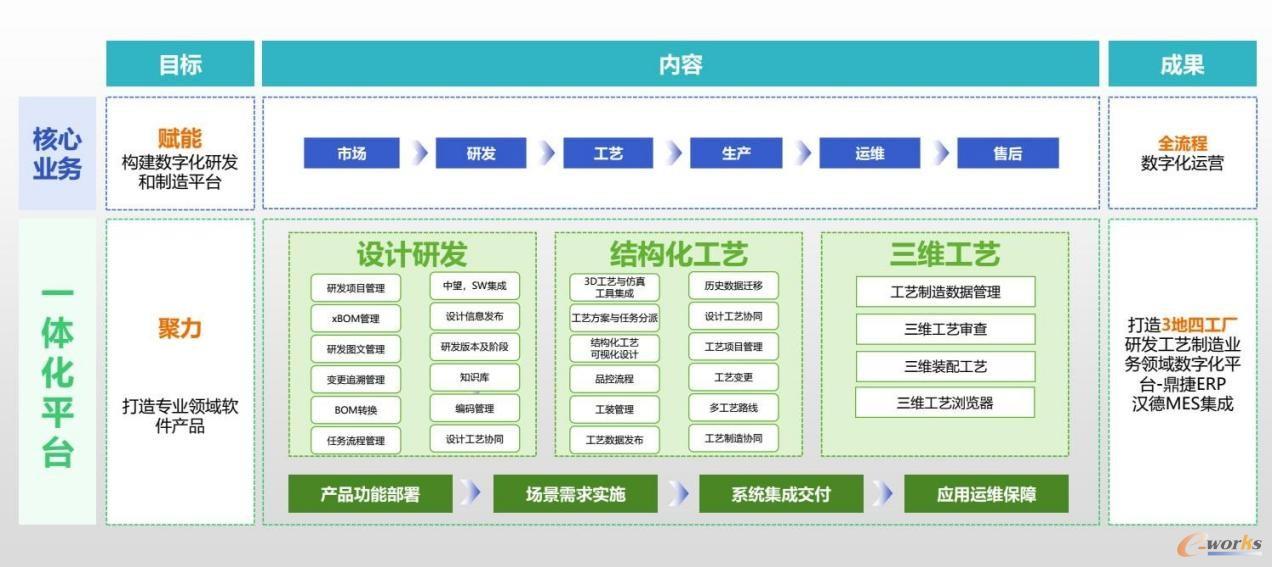 数字化研发