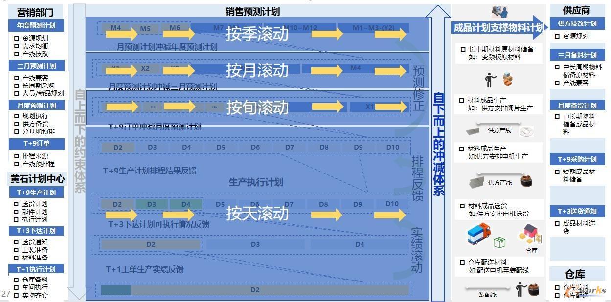 智能排产