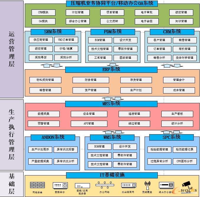 东贝智能制造架构