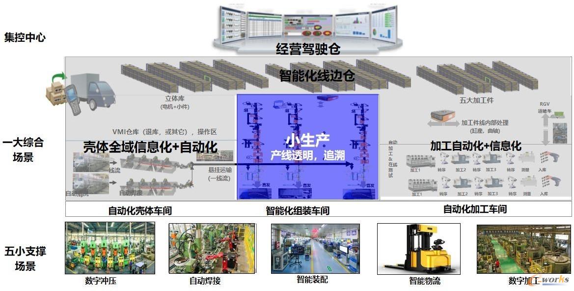 东贝智能制造概况