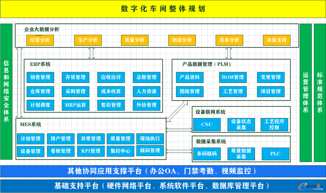  数字化车间整体规划图
