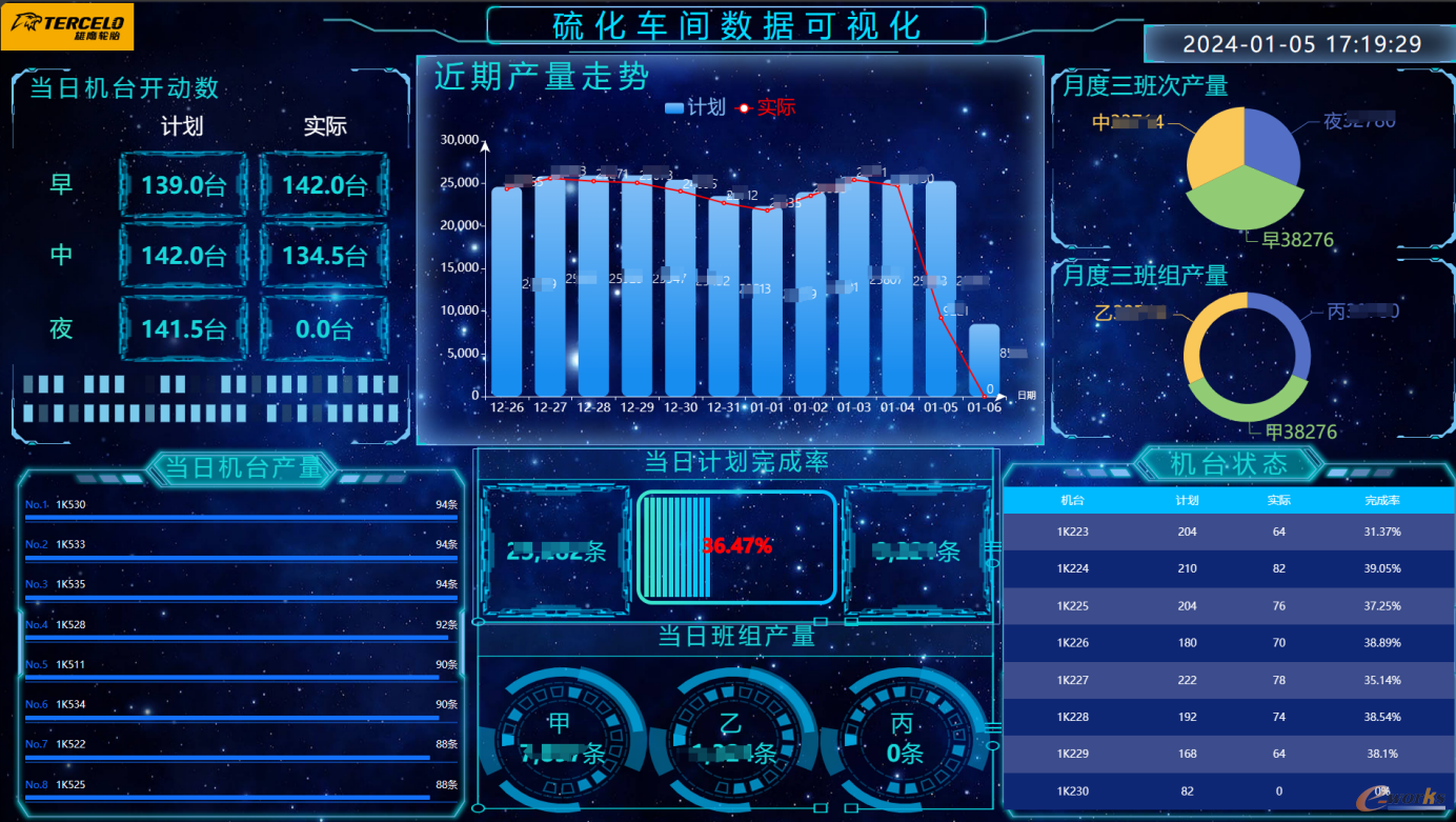 数据可视化