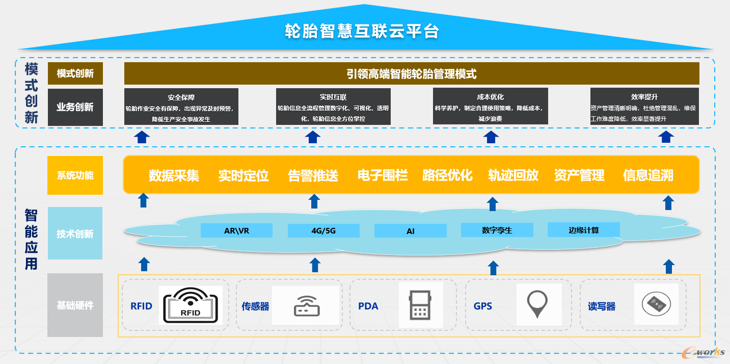轮胎智慧互联云平台
