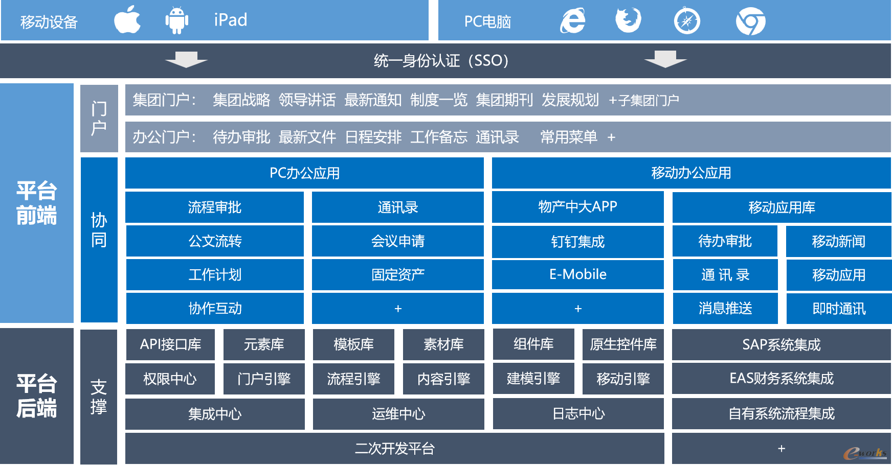 雄鹰轮胎OA系统