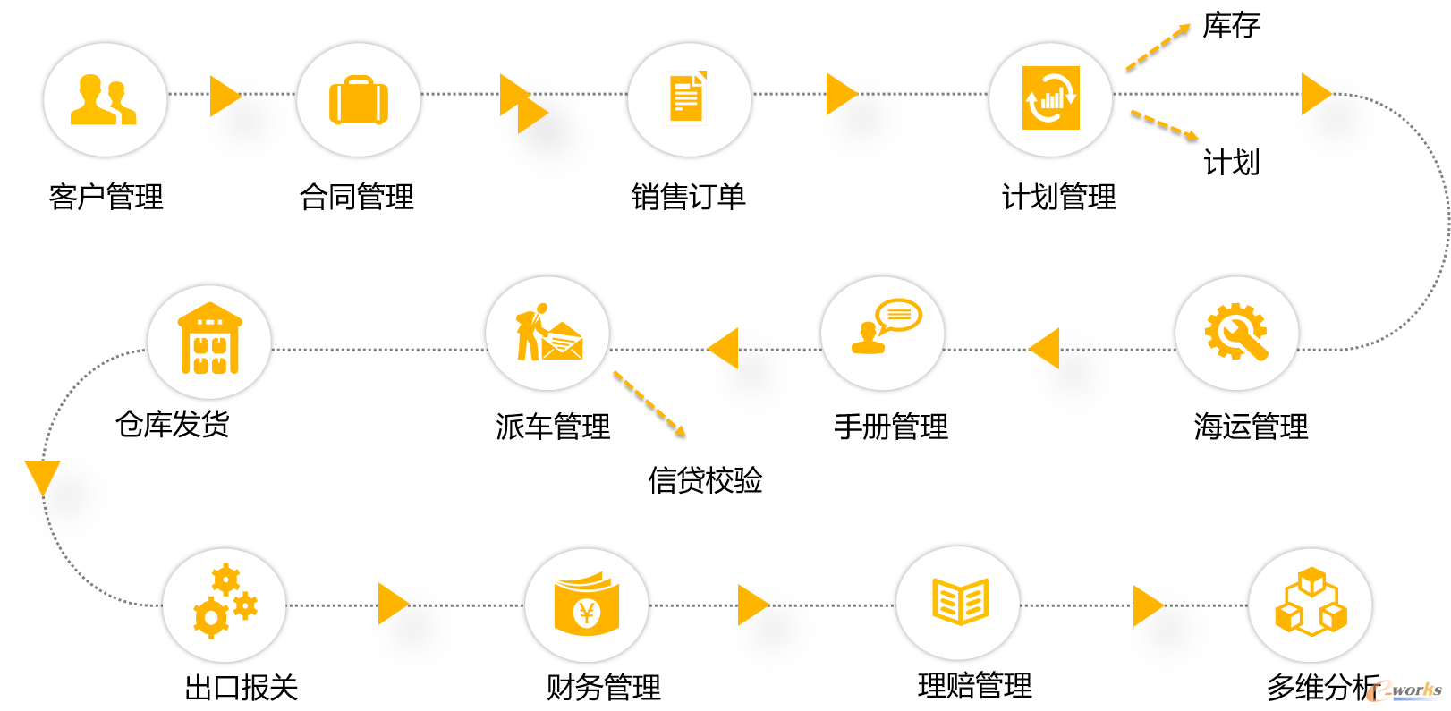 雄鹰轮胎云销售条线数字化系统功能