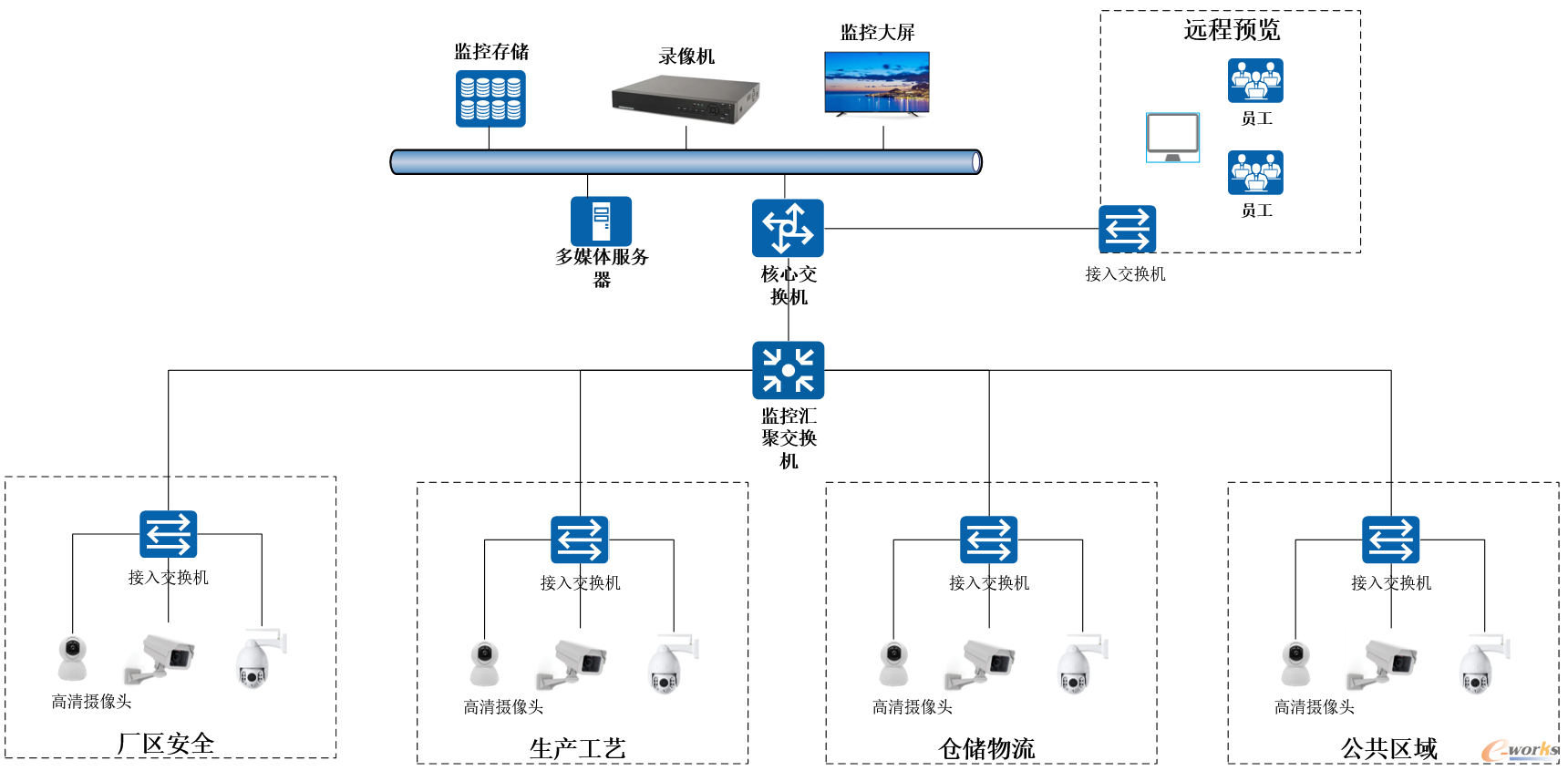 雄鹰轮胎智能监控架构