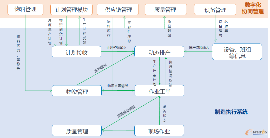 MES业务流程