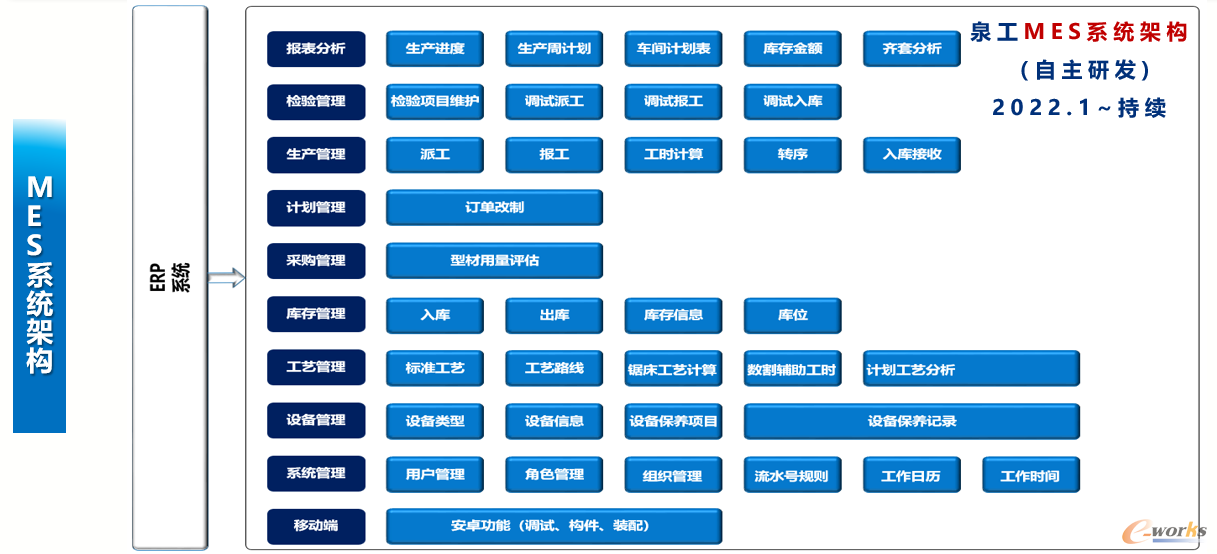 MES系统架构