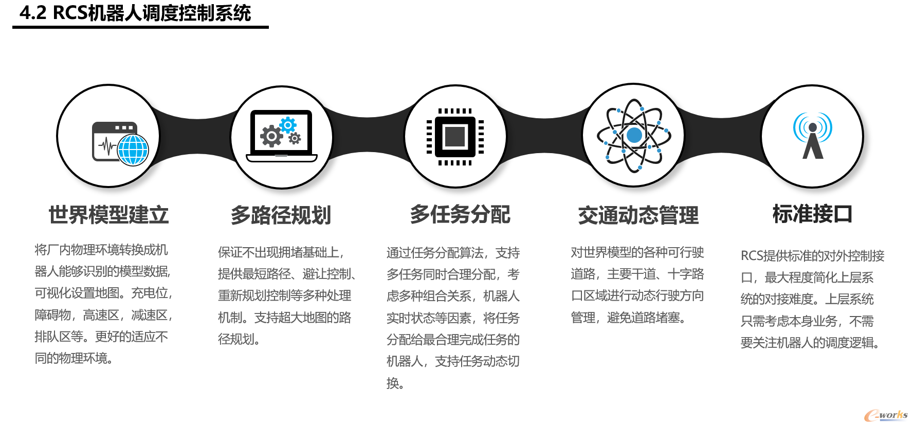 RCS机器人调度控制系统