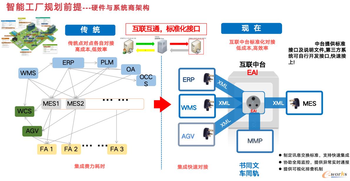 海威智能硬件与系统商架构