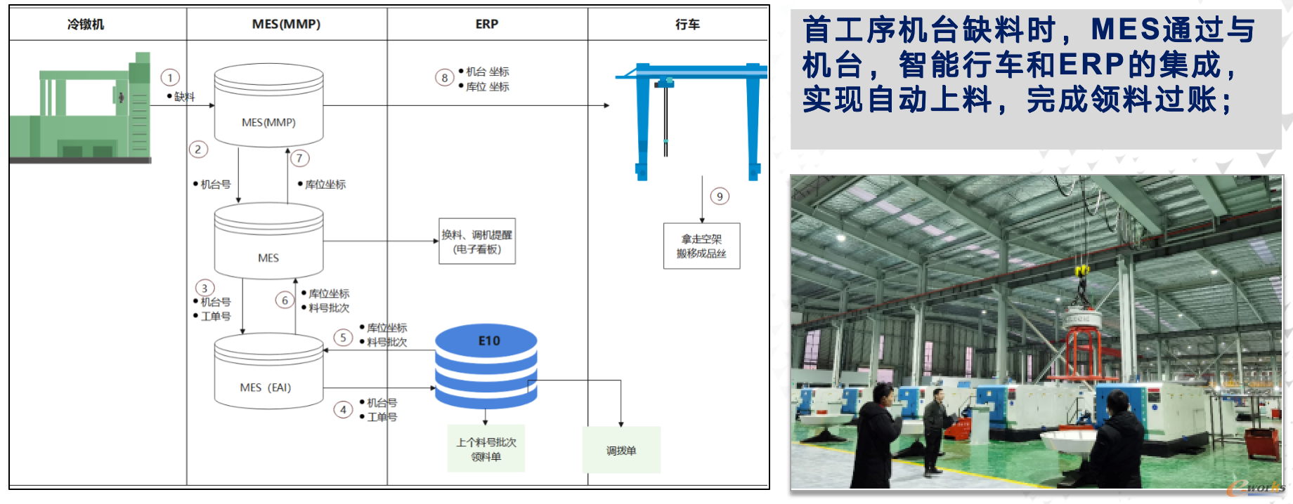 物料智能投料