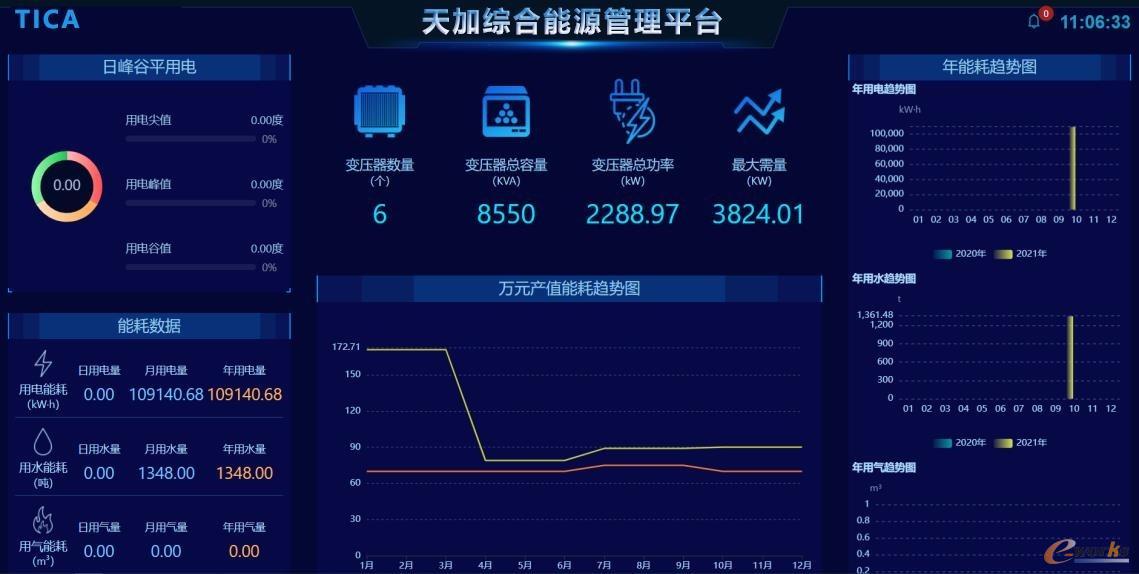 能源监控分析