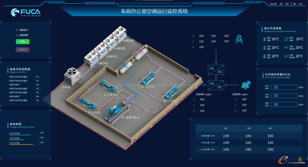 全厂空调监控