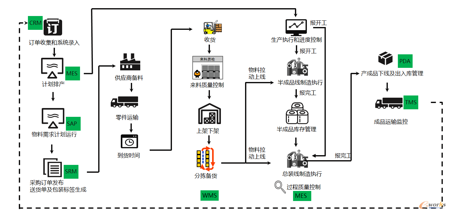智能物流运营模式