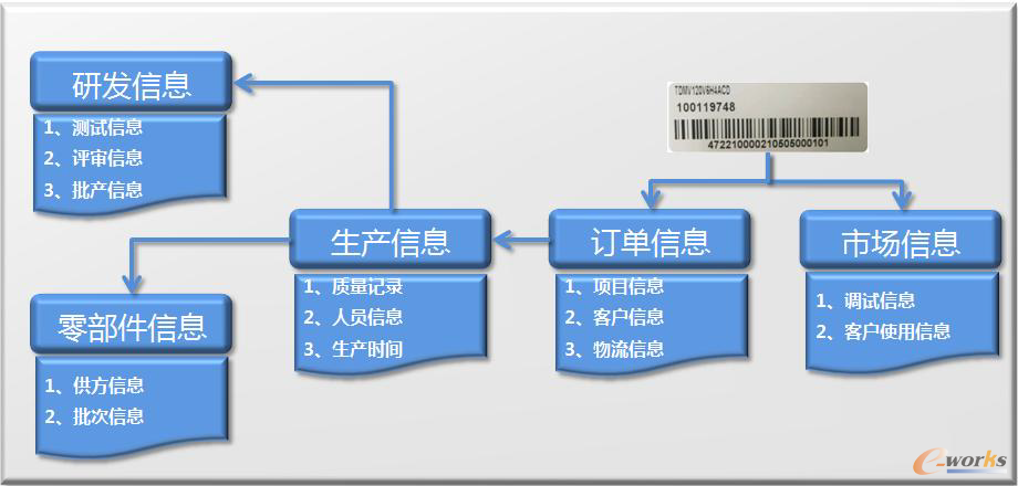 条码系统内容