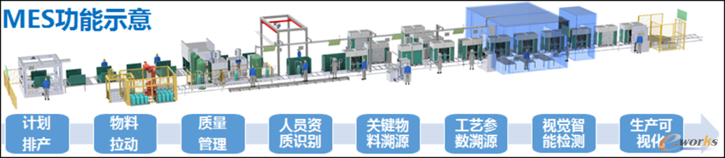 MES现场示意