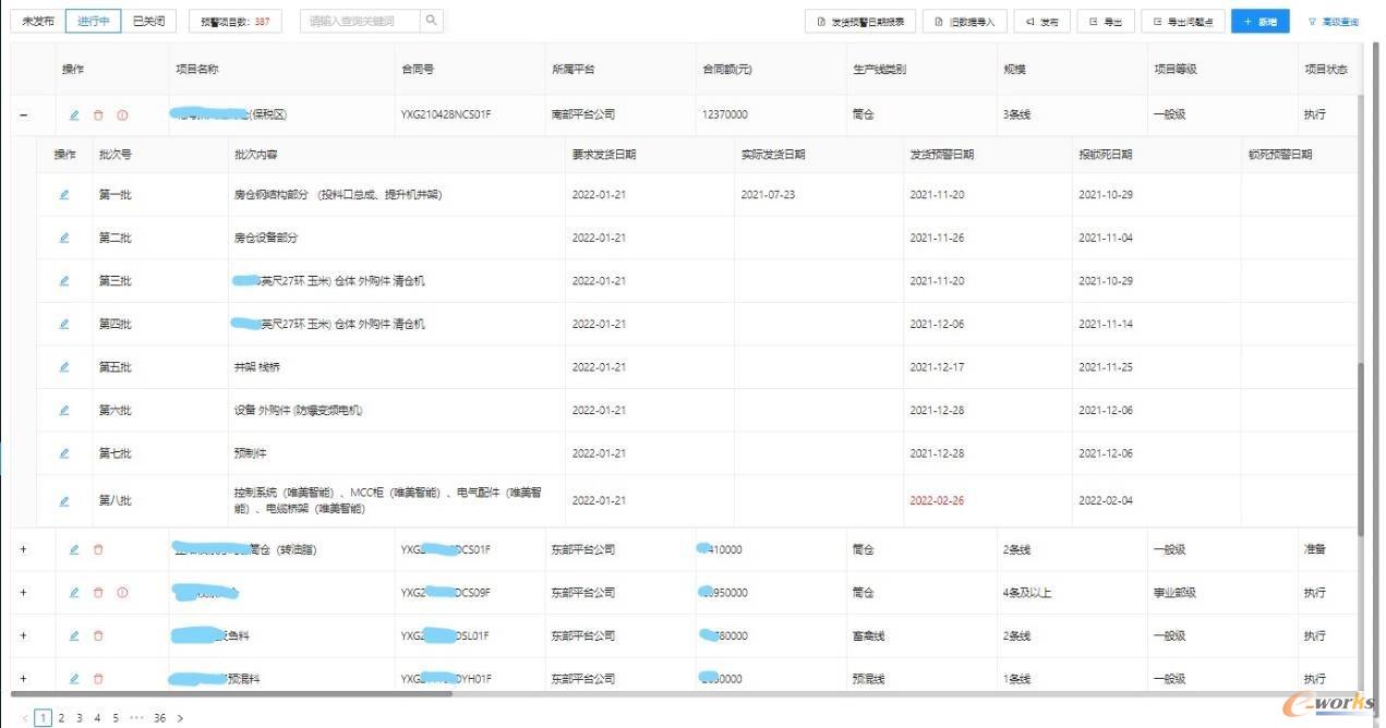 S&OP 项目跟进