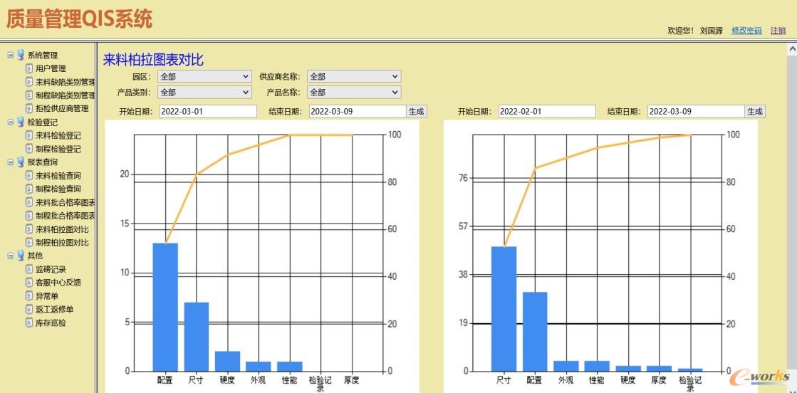  来料柏拉图表对比