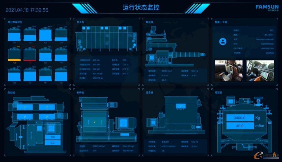工厂可视化大屏