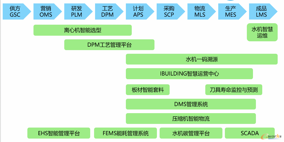 智能制造13个典型场景