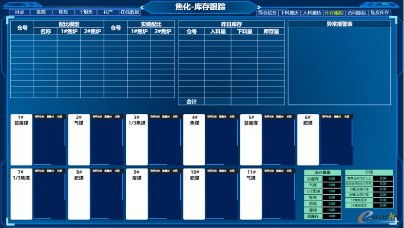 图5 能源科技筒仓库存跟踪
