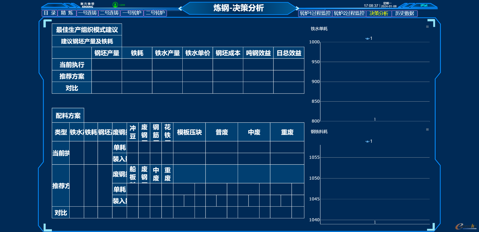 图7 炼钢转炉冷料投入与生产决策分析