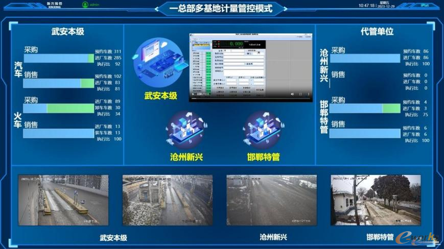 图14 一总部多基地计量管控模式