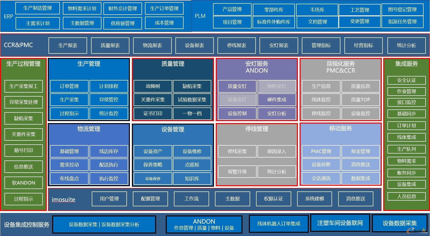 应用架构图