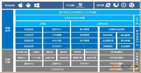 OA系统整体架构