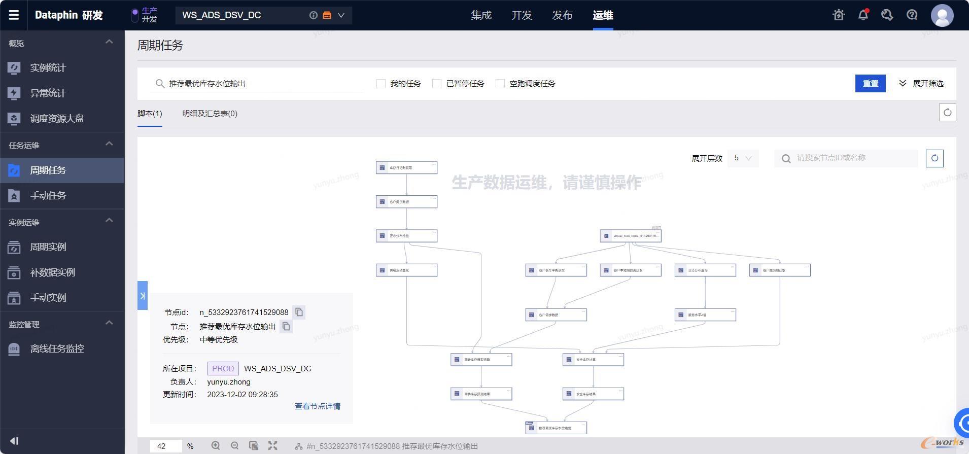 推荐库存水位模型