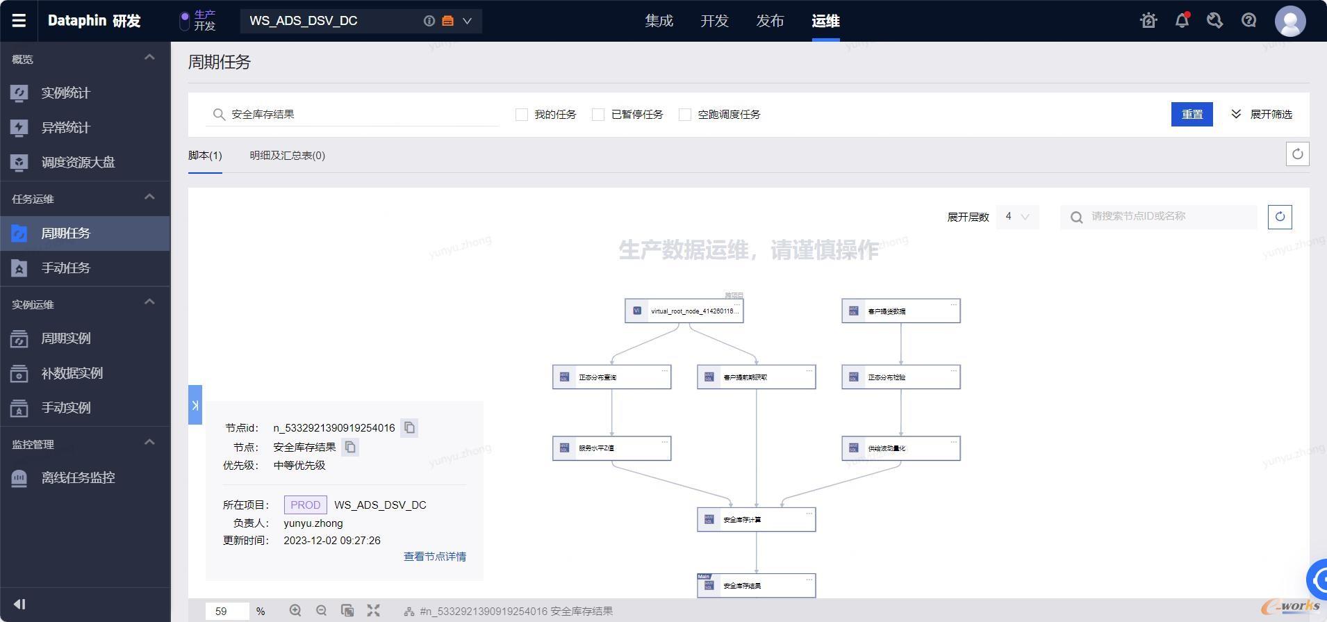 安全库存模型