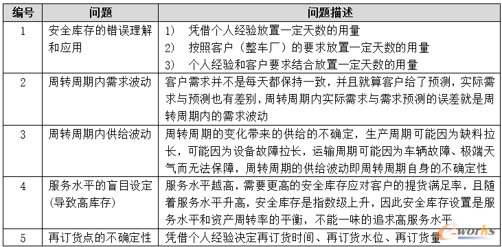 客户需求计划数据来源及主要字段