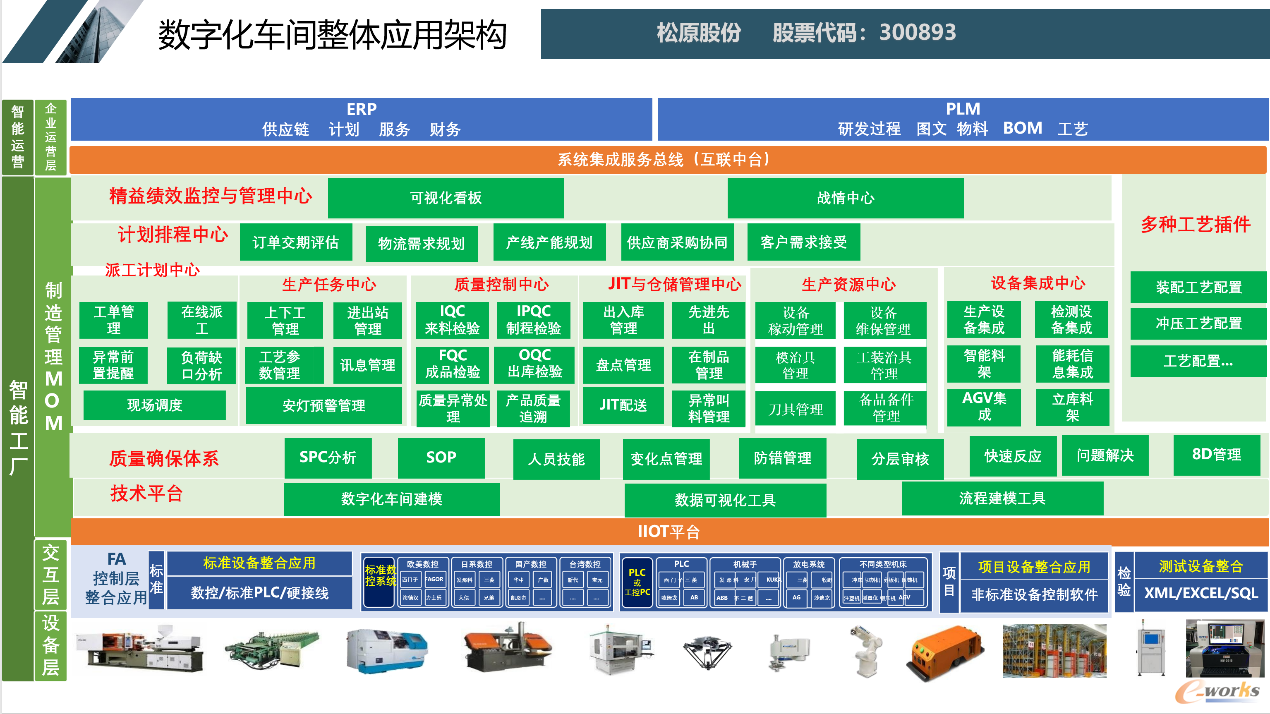 业务应用软件顶层设计总规划框架图