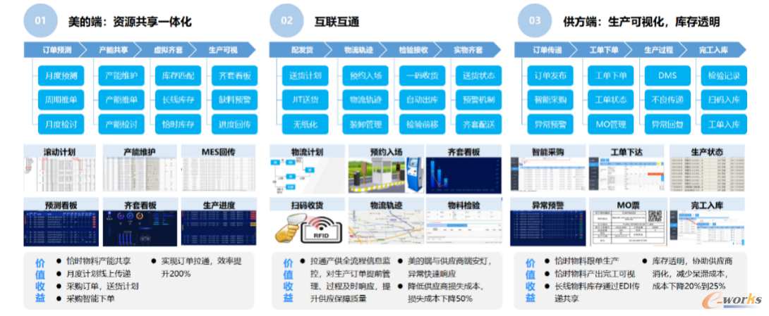 供应端到端构建框架