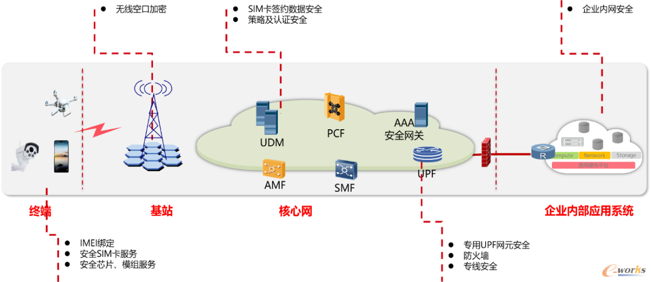 图3 5G宏站