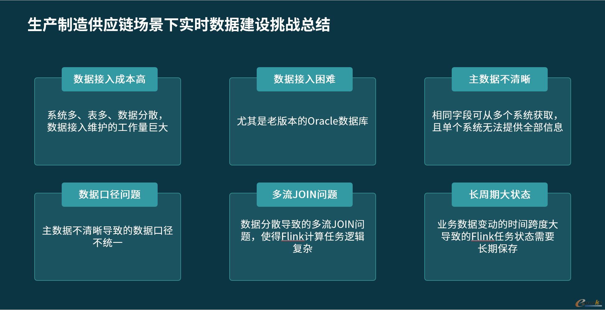 生产制造供应链场景下实时数据建设挑战