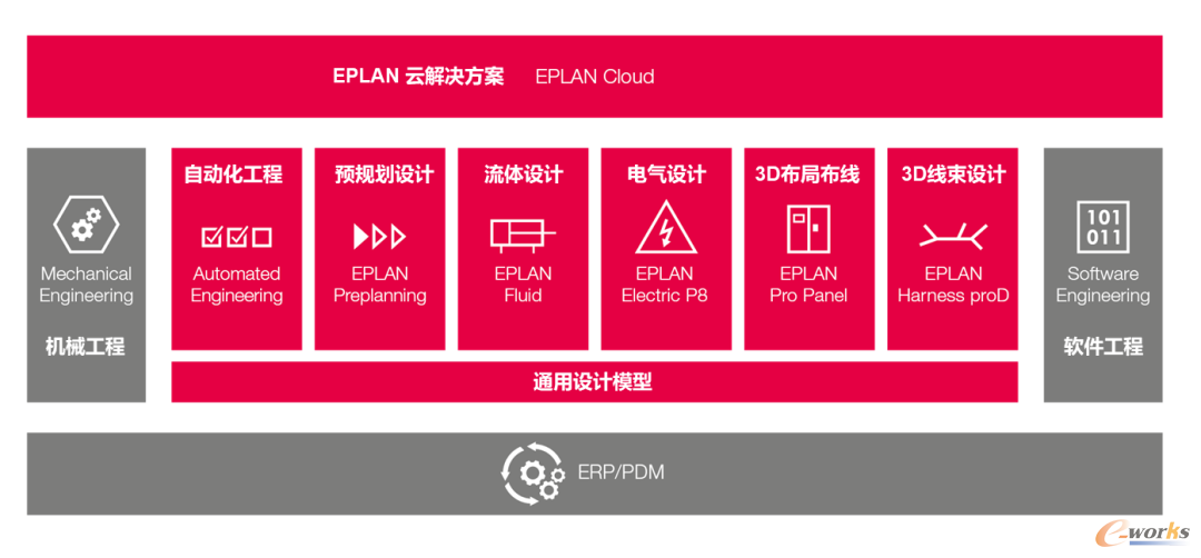 Eplan软件解决方案