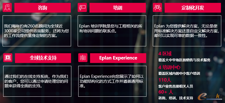 Eplan提供给中国本土客户的技术服务