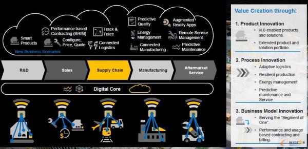 SAP:通过深度的流程和数据集成创造价值