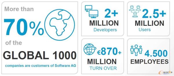Software AG概览