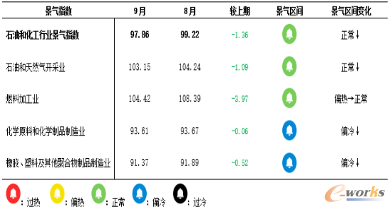 景气指数(总指数与分指数)变化情况(数据来源:卓创资讯)
