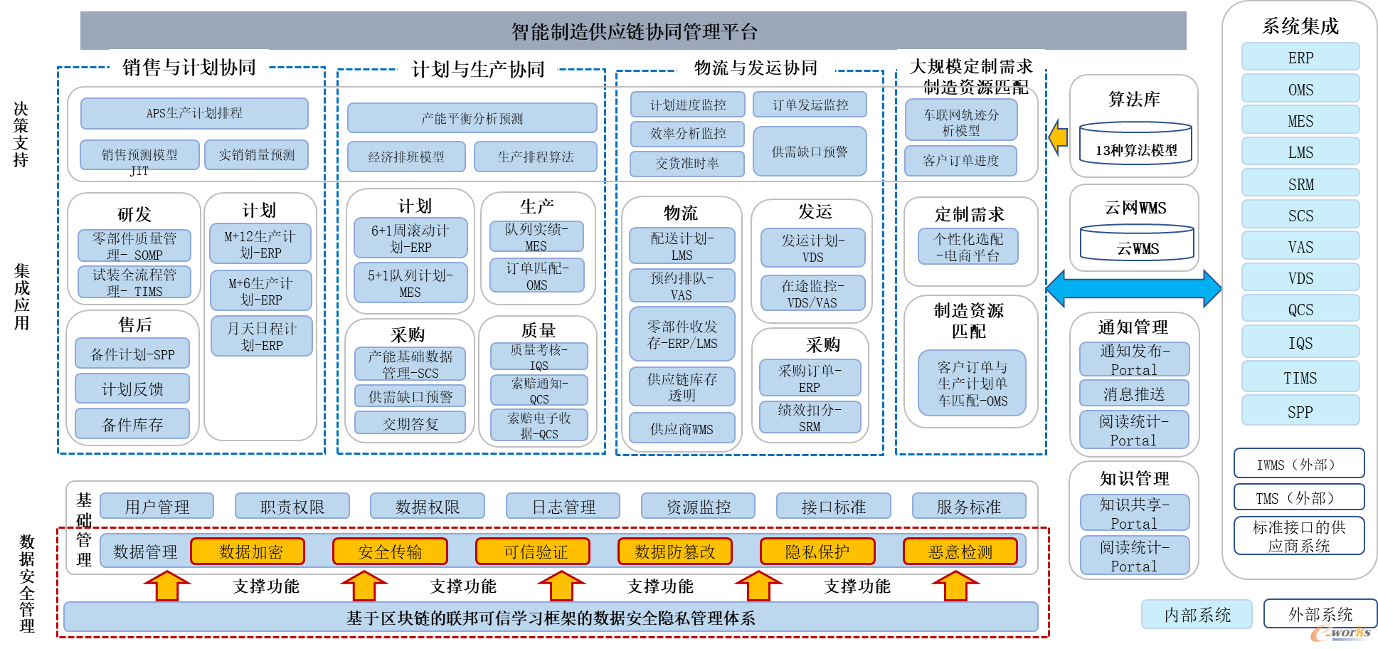 平台架构图