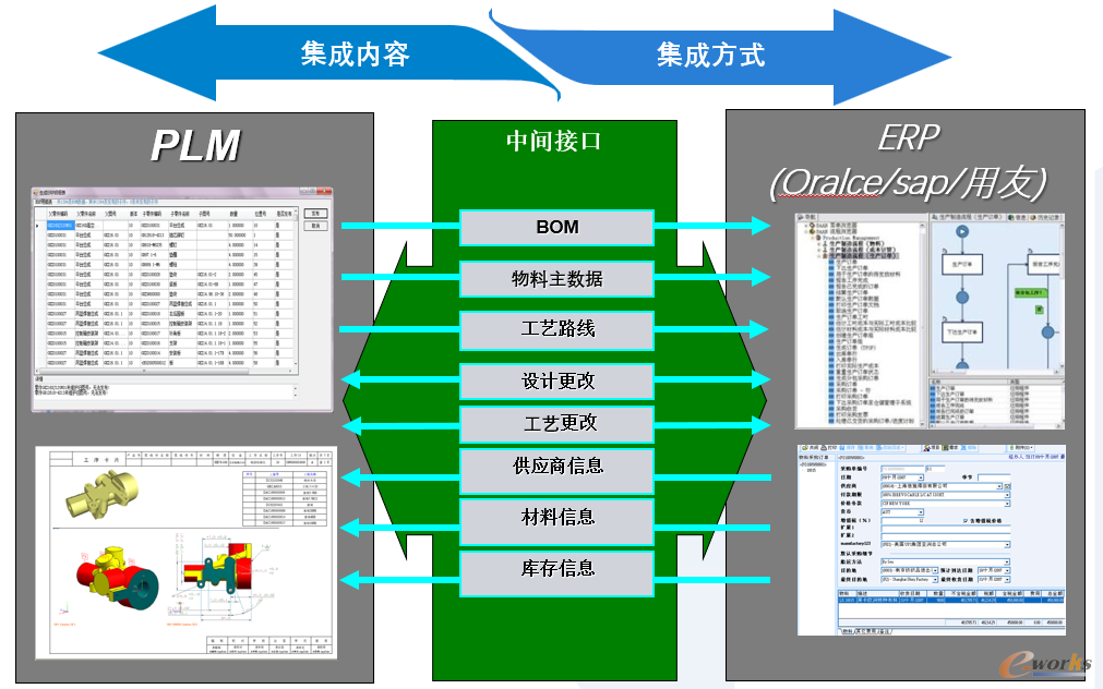 系统规划图