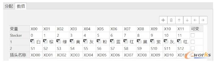 值集变量表