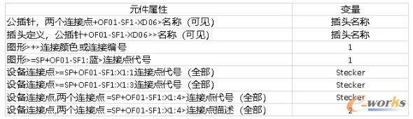 元件属性列表