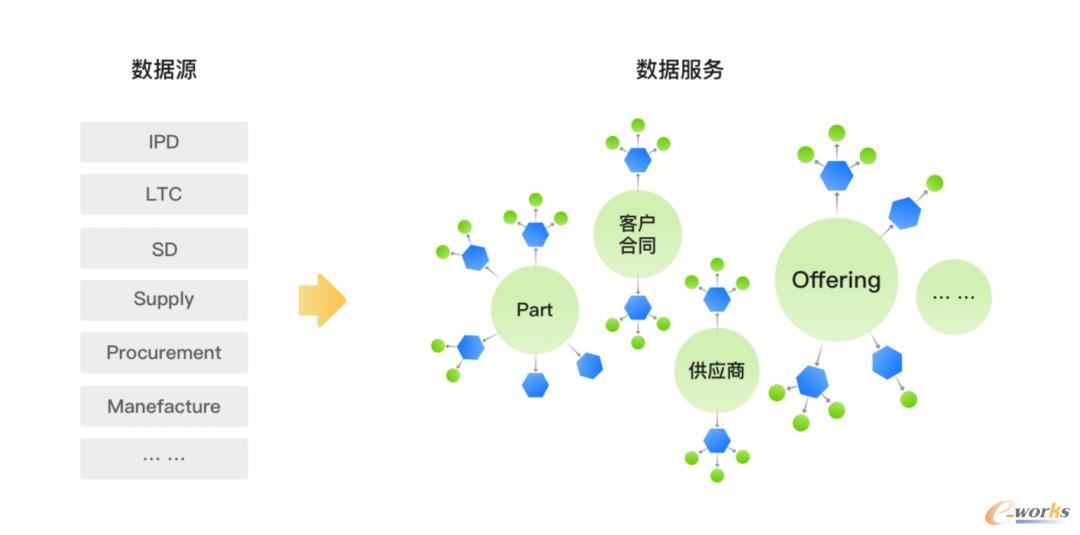 iDME-工业数据管理