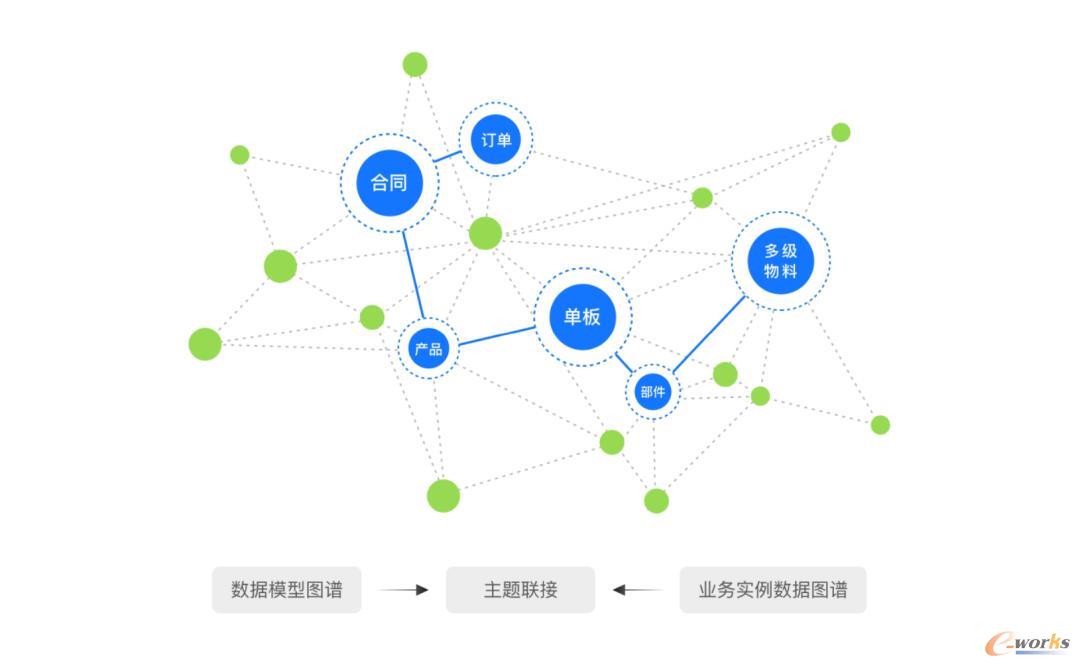 iDME-海量数据联接