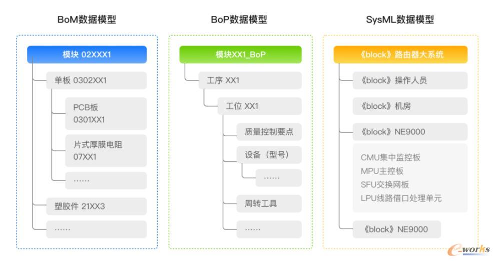 iDME-数据模型库