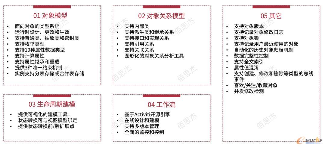 在线对象和行为建模
