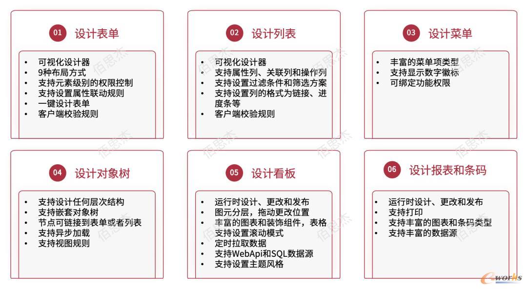 在线视图建模
